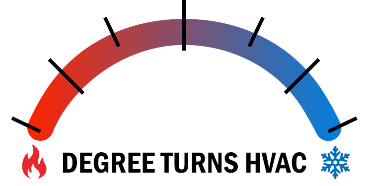 180 Degree Turns HVAC